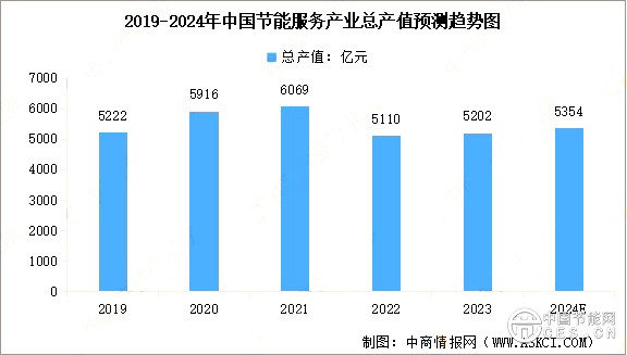 2024年中國(guó)節(jié)能環(huán)保行業(yè)市場(chǎng)現(xiàn)狀及行業(yè)發(fā)展前景預(yù)測(cè)分析