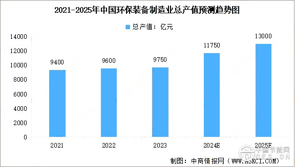 2024年中國(guó)節(jié)能環(huán)保行業(yè)市場(chǎng)現(xiàn)狀及行業(yè)發(fā)展前景預(yù)測(cè)分析
