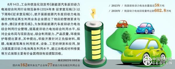 工信部：努力提高廢舊動力電池再生利用