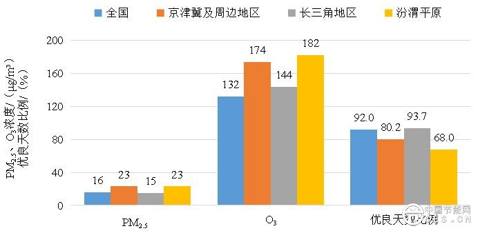 生態(tài)環(huán)境部公布7月全國環(huán)境空氣質(zhì)量狀況 生態(tài)環(huán)境部公布7月全國環(huán)境空氣質(zhì)量狀況