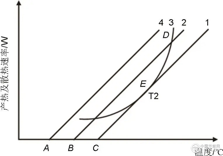儲(chǔ)能鋰離子電池高溫誘發(fā)熱失控特性研究