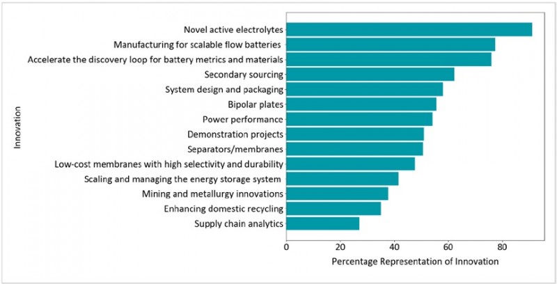美國(guó)能源部最新報(bào)告：長(zhǎng)時(shí)儲(chǔ)能技術(shù)展現(xiàn)大幅降本潛力