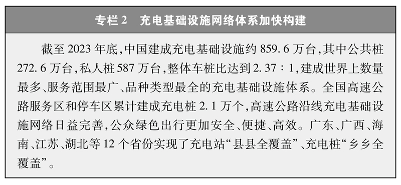 中國的能源轉型 中國的能源轉型