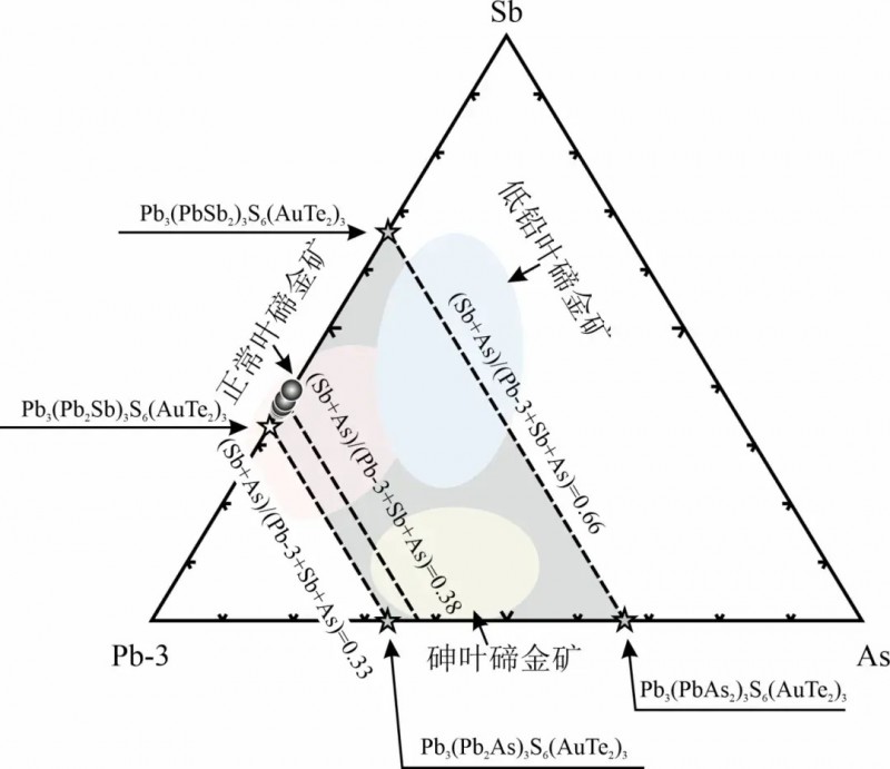 我國(guó)首次發(fā)現(xiàn)葉碲金礦! 我國(guó)首次發(fā)現(xiàn)葉碲金礦!