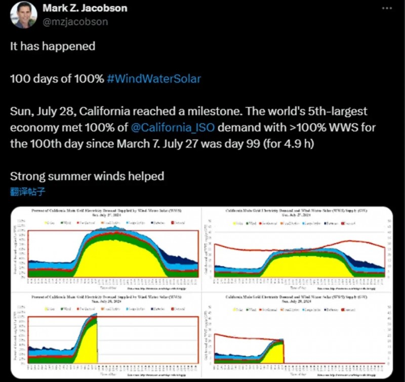 可再生能源里程碑！100天100%綠電，加州如何干成的
