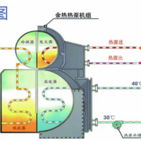 循環(huán)冷卻水余熱回收利用