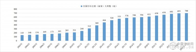 全國(guó)已有700座在國(guó)家能源局注冊(cè)備案！