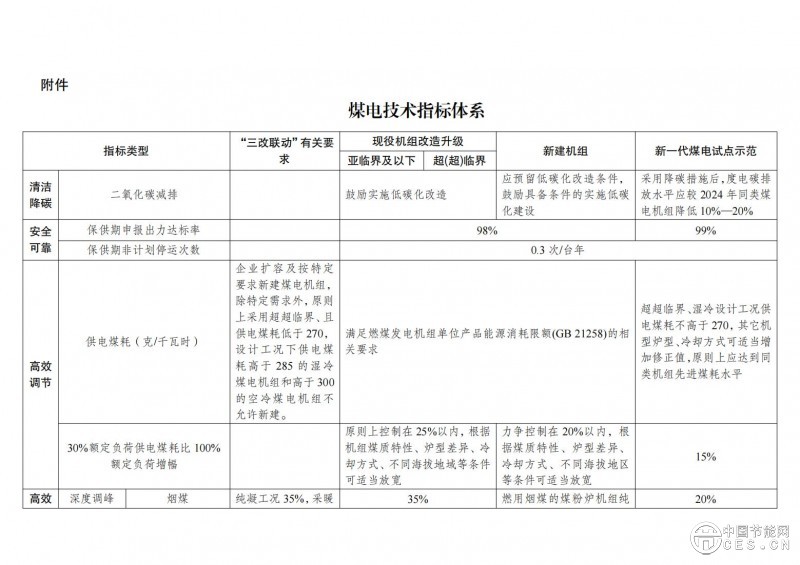 國家發(fā)展改革委 國家能源局關于印發(fā)《新一代煤電升級專項行動實施方案（2025—2027年）》的通知
