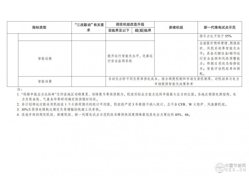 國家發(fā)展改革委 國家能源局關于印發(fā)《新一代煤電升級專項行動實施方案（2025—2027年）》的通知