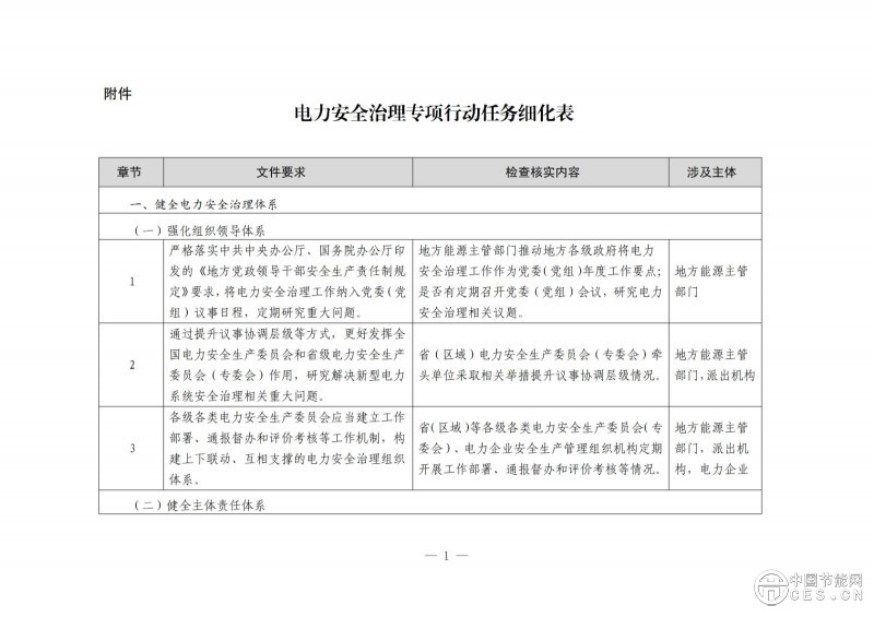國(guó)家能源局綜合司關(guān)于開展電力安全治理體系建設(shè)專項(xiàng)行動(dòng)的通知