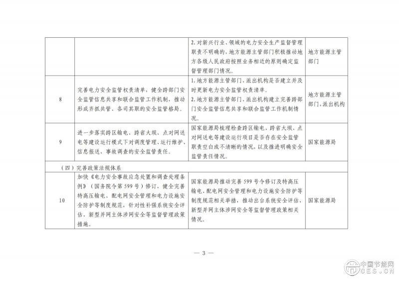 國(guó)家能源局綜合司關(guān)于開展電力安全治理體系建設(shè)專項(xiàng)行動(dòng)的通知