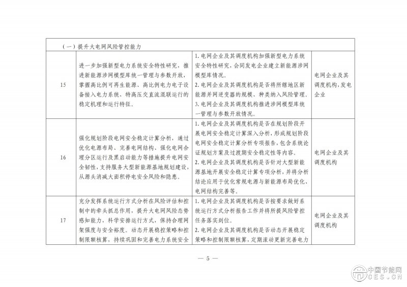 國(guó)家能源局綜合司關(guān)于開展電力安全治理體系建設(shè)專項(xiàng)行動(dòng)的通知