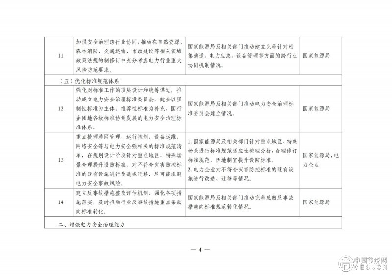 國(guó)家能源局綜合司關(guān)于開展電力安全治理體系建設(shè)專項(xiàng)行動(dòng)的通知