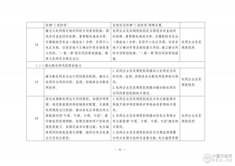 國(guó)家能源局綜合司關(guān)于開展電力安全治理體系建設(shè)專項(xiàng)行動(dòng)的通知