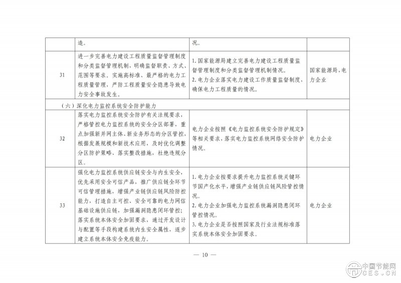 國(guó)家能源局綜合司關(guān)于開展電力安全治理體系建設(shè)專項(xiàng)行動(dòng)的通知