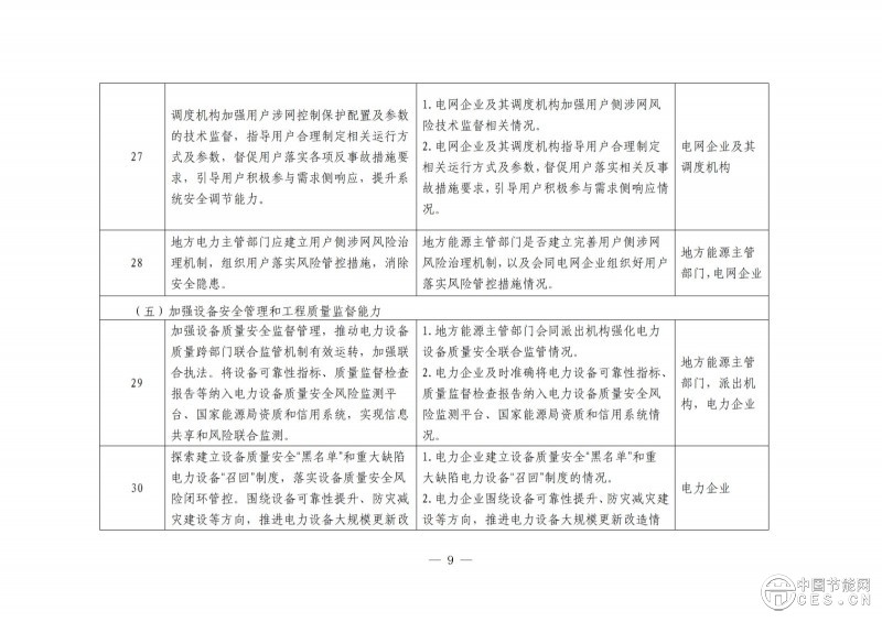 國(guó)家能源局綜合司關(guān)于開展電力安全治理體系建設(shè)專項(xiàng)行動(dòng)的通知