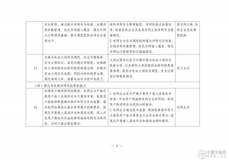 國(guó)家能源局綜合司關(guān)于開展電力安全治理體系建設(shè)專項(xiàng)行動(dòng)的通知
