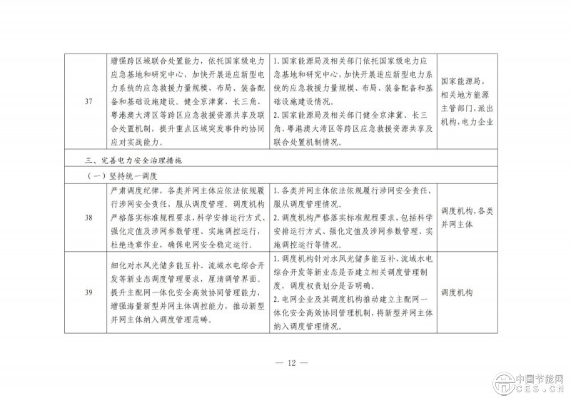 國(guó)家能源局綜合司關(guān)于開展電力安全治理體系建設(shè)專項(xiàng)行動(dòng)的通知