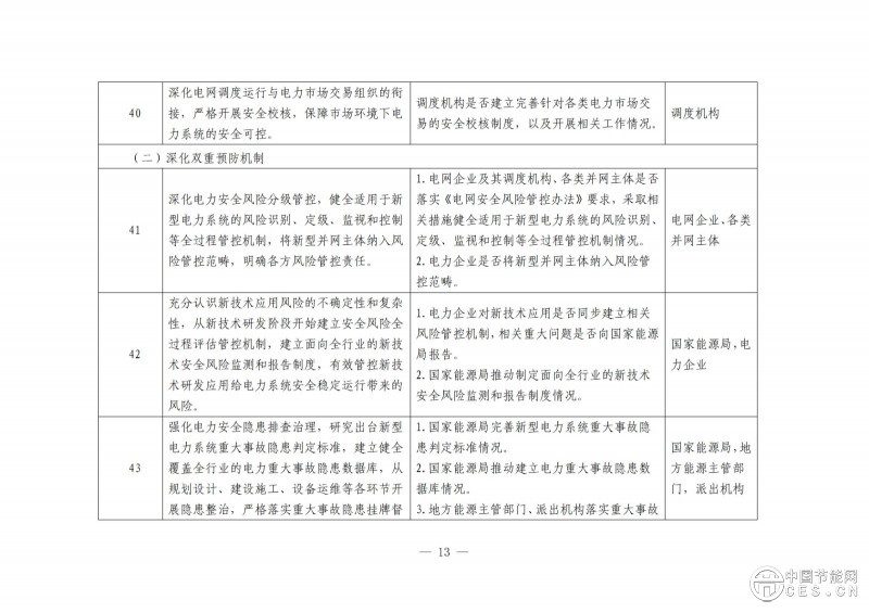 國(guó)家能源局綜合司關(guān)于開展電力安全治理體系建設(shè)專項(xiàng)行動(dòng)的通知