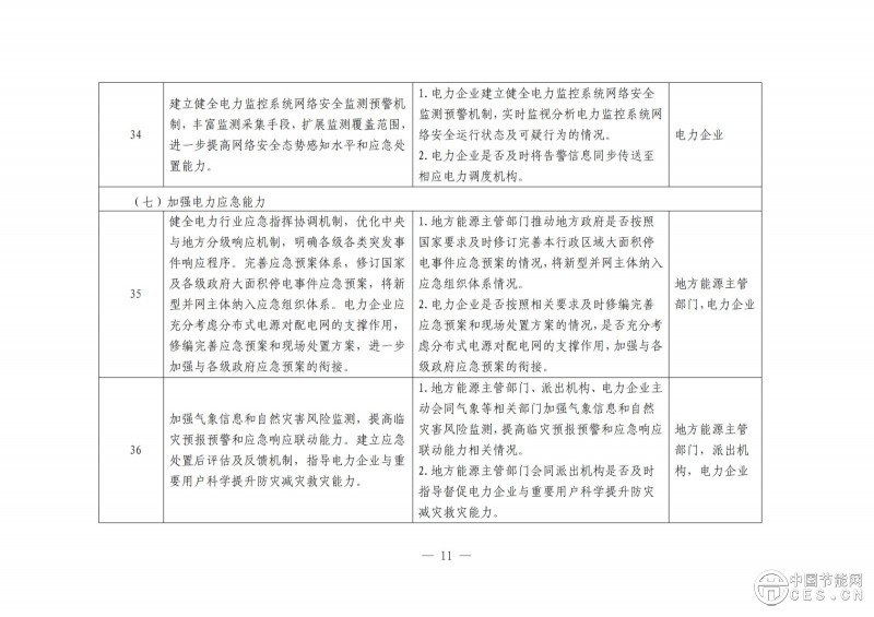 國(guó)家能源局綜合司關(guān)于開展電力安全治理體系建設(shè)專項(xiàng)行動(dòng)的通知