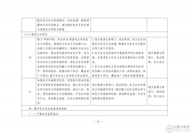 國(guó)家能源局綜合司關(guān)于開展電力安全治理體系建設(shè)專項(xiàng)行動(dòng)的通知