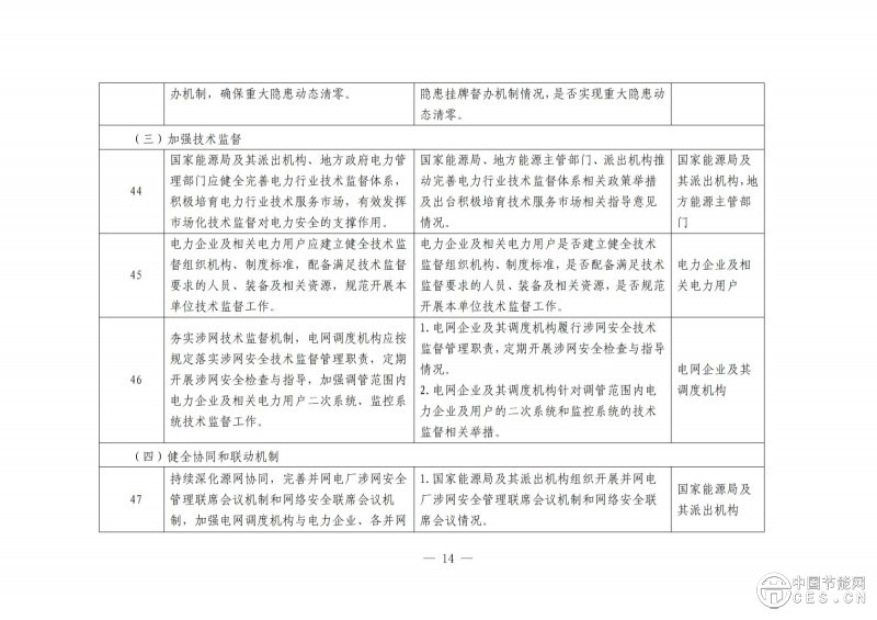 國(guó)家能源局綜合司關(guān)于開展電力安全治理體系建設(shè)專項(xiàng)行動(dòng)的通知