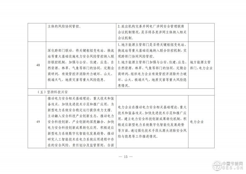 國(guó)家能源局綜合司關(guān)于開展電力安全治理體系建設(shè)專項(xiàng)行動(dòng)的通知