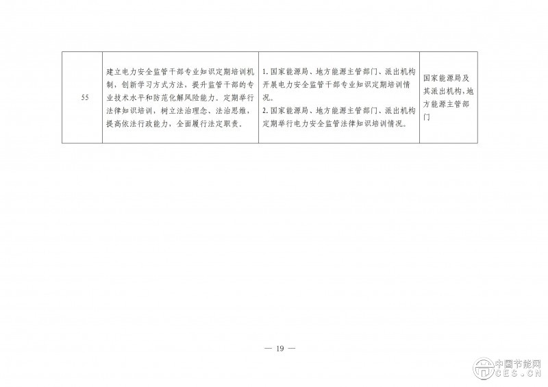 國(guó)家能源局綜合司關(guān)于開展電力安全治理體系建設(shè)專項(xiàng)行動(dòng)的通知