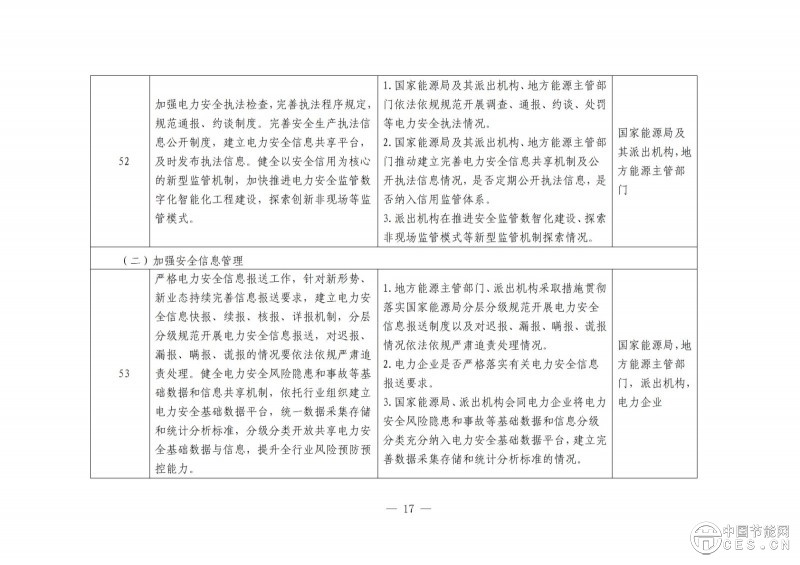 國(guó)家能源局綜合司關(guān)于開展電力安全治理體系建設(shè)專項(xiàng)行動(dòng)的通知