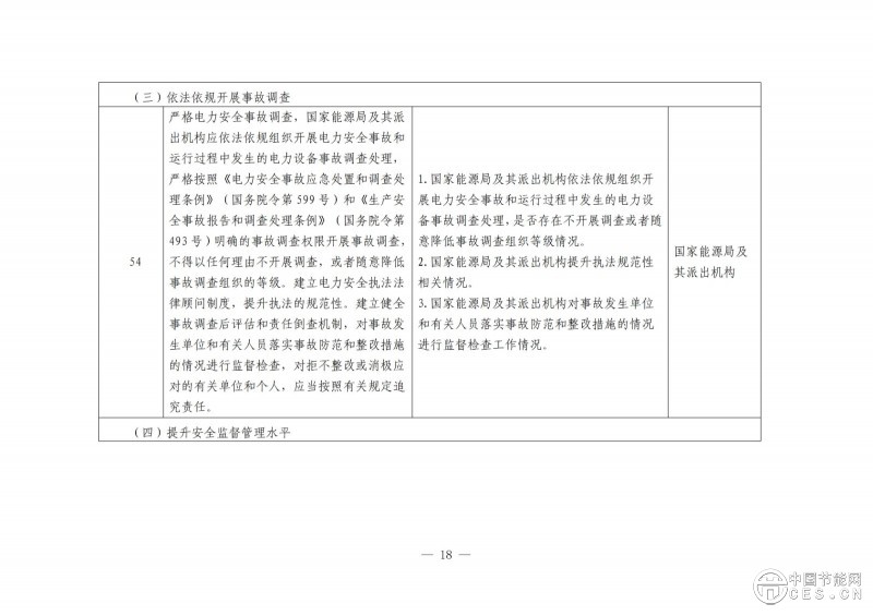 國(guó)家能源局綜合司關(guān)于開展電力安全治理體系建設(shè)專項(xiàng)行動(dòng)的通知