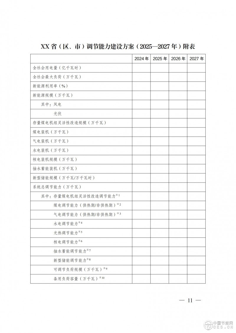 國家發(fā)展改革委 國家能源局關(guān)于印發(fā)《電力系統(tǒng)調(diào)節(jié)能力優(yōu)化專項(xiàng)行動(dòng)實(shí)施方案 (2025—2027年)》的通知 國家發(fā)展改革委 國家能源局關(guān)于印發(fā)《電力系統(tǒng)調(diào)節(jié)能力優(yōu)化專項(xiàng)行動(dòng)實(shí)施方案 (2025—2027年)》的通知