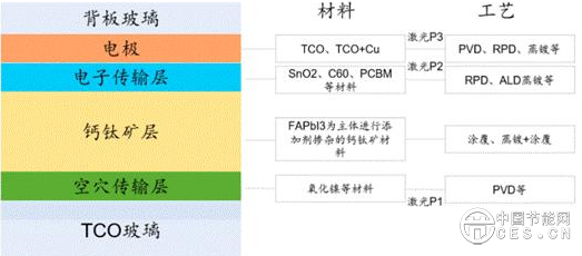 光伏新變局：鈣鈦礦何時能取代晶硅