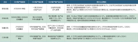 光伏新變局：鈣鈦礦何時能取代晶硅