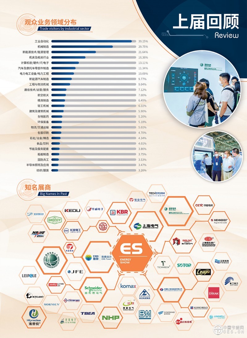 上海國際智慧能源展