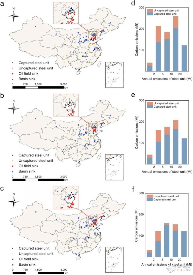 清華大學(xué)：中國鋼鐵行業(yè)碳捕集與封存技術(shù)遠期部署策略