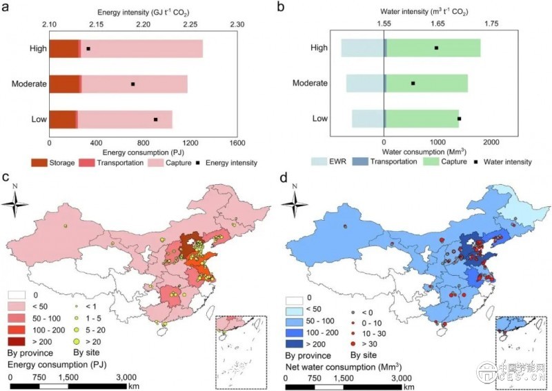 清華大學(xué)：中國鋼鐵行業(yè)碳捕集與封存技術(shù)遠期部署策略