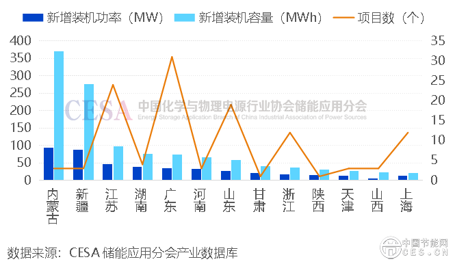 智能微電網(wǎng)迎來(lái)黃金十年！