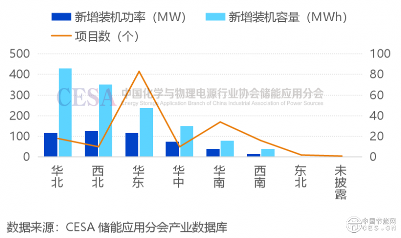 智能微電網(wǎng)迎來(lái)黃金十年！