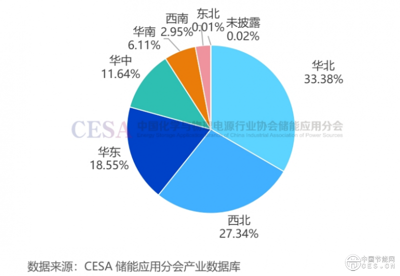 智能微電網(wǎng)迎來(lái)黃金十年！