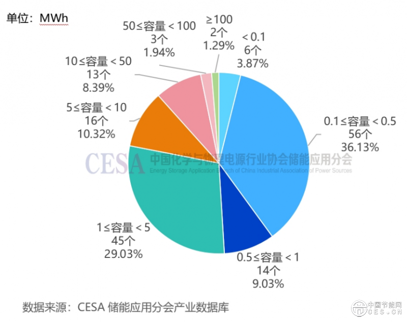 智能微電網(wǎng)迎來(lái)黃金十年！