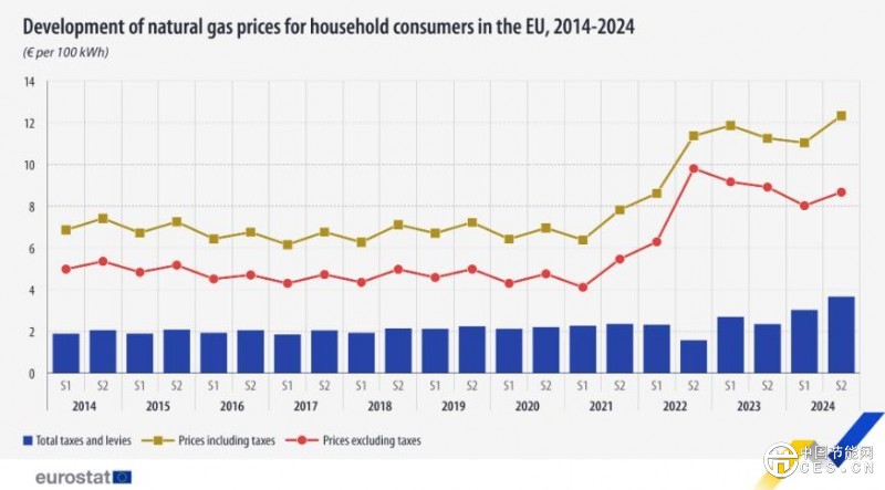 “北溪”再起波瀾，歐洲能源轉(zhuǎn)型與地緣博弈之痛