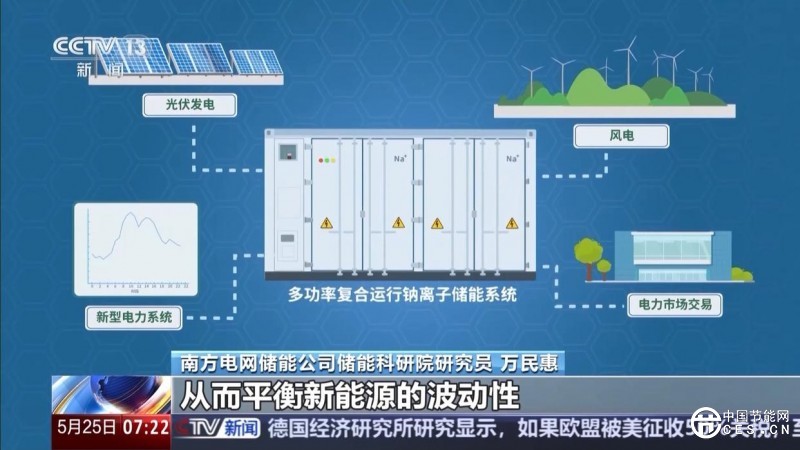 綠電占比高達98% 我國首個大型鋰鈉混合儲能站投產 綠電占比高達98% 我國首個大型鋰鈉混合儲能站投產