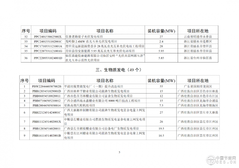 關(guān)于2025年4月全國新增建檔立卡新能源發(fā)電（不含戶用光伏）項(xiàng)目情況的公告