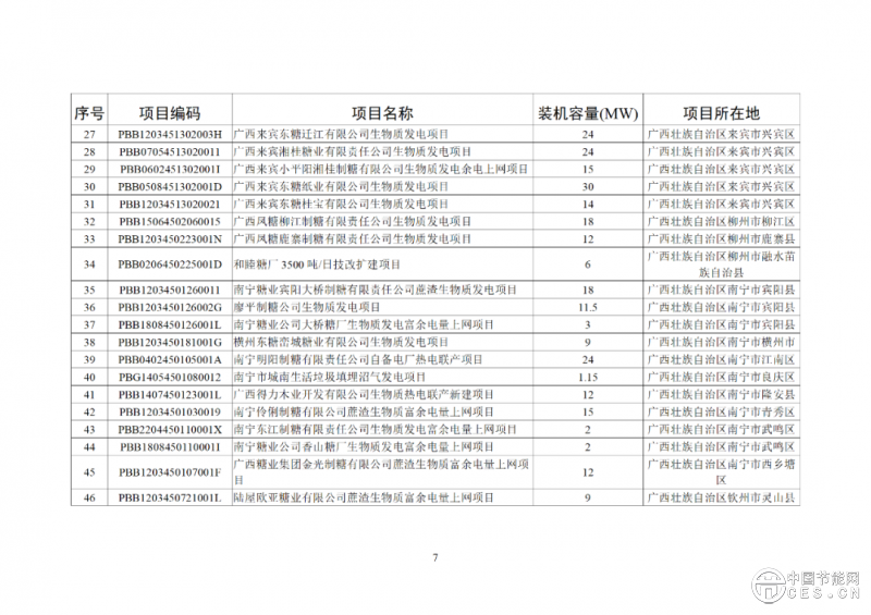 關(guān)于2025年4月全國新增建檔立卡新能源發(fā)電(不含戶用光伏)項(xiàng)目情況的公告 關(guān)于2025年4月全國新增建檔立卡新能源發(fā)電(不含戶用光伏)項(xiàng)目情況的公告