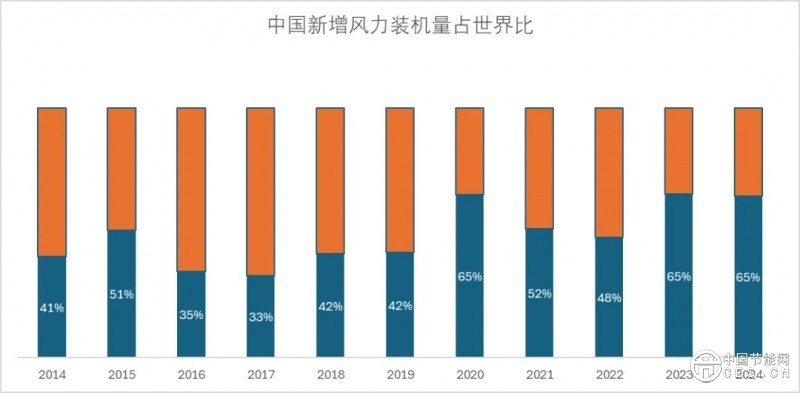 《中國(guó)城市雙碳指數(shù)》發(fā)布：能源轉(zhuǎn)型突飛猛進(jìn)，城市減排爬坡過(guò)坎