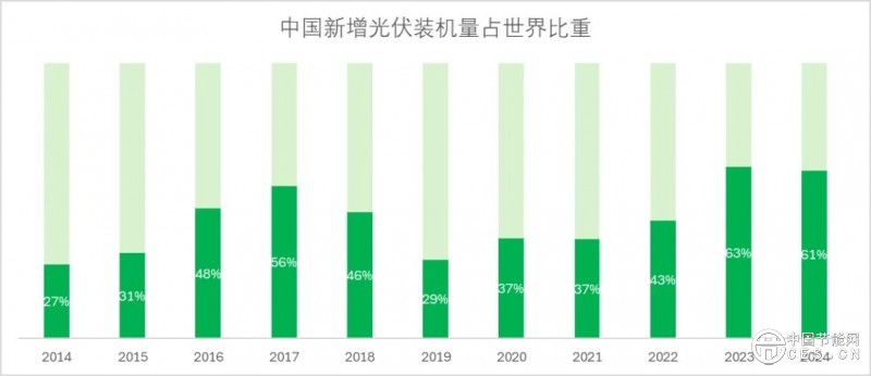 《中國(guó)城市雙碳指數(shù)》發(fā)布：能源轉(zhuǎn)型突飛猛進(jìn)，城市減排爬坡過(guò)坎