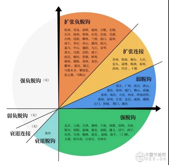 《中國(guó)城市雙碳指數(shù)》發(fā)布：能源轉(zhuǎn)型突飛猛進(jìn)，城市減排爬坡過(guò)坎