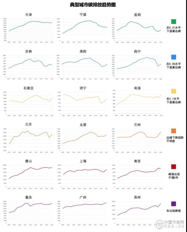 《中國(guó)城市雙碳指數(shù)》發(fā)布：能源轉(zhuǎn)型突飛猛進(jìn)，城市減排爬坡過(guò)坎