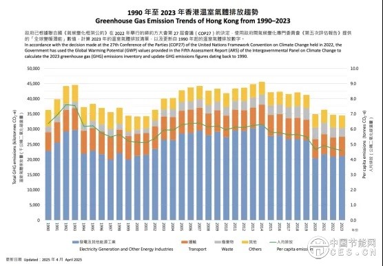 《中國(guó)城市雙碳指數(shù)》發(fā)布：能源轉(zhuǎn)型突飛猛進(jìn)，城市減排爬坡過(guò)坎