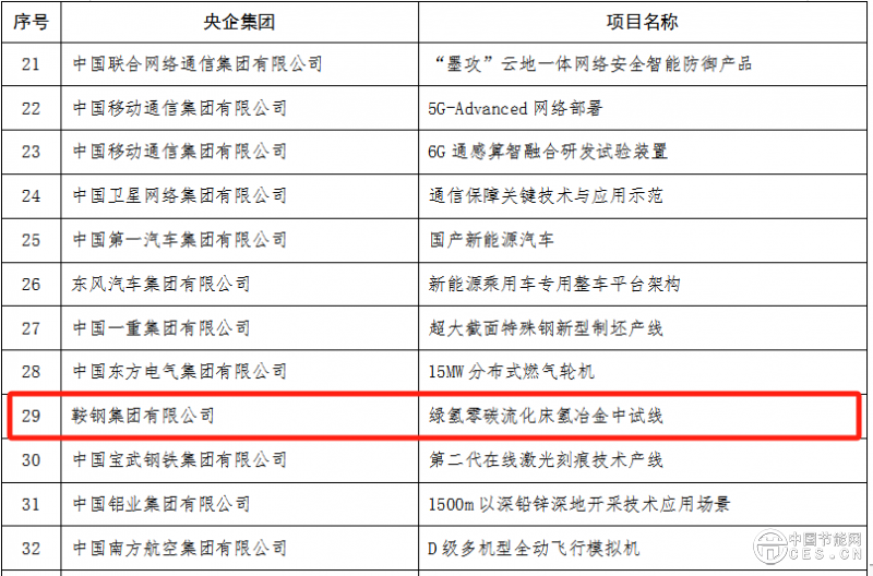 我國綠氫10個氫冶金項目進展盤點